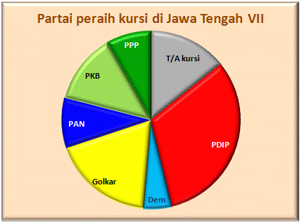 Jateng VII